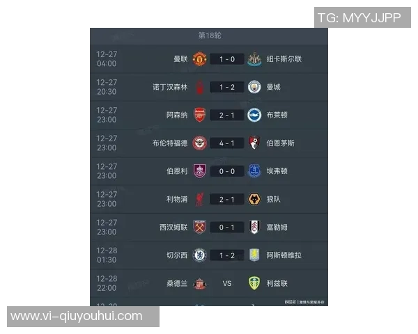 英超近期积分榜揭晓曼联领跑阿森纳富勒姆紧随其后