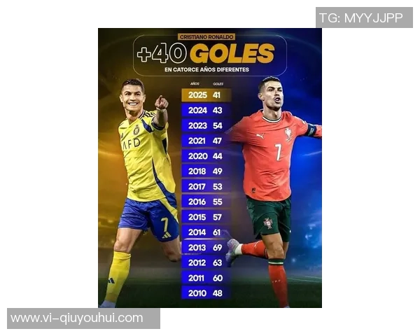 传奇继续书写40岁C罗双响助力球队41球领跑世预赛射手榜